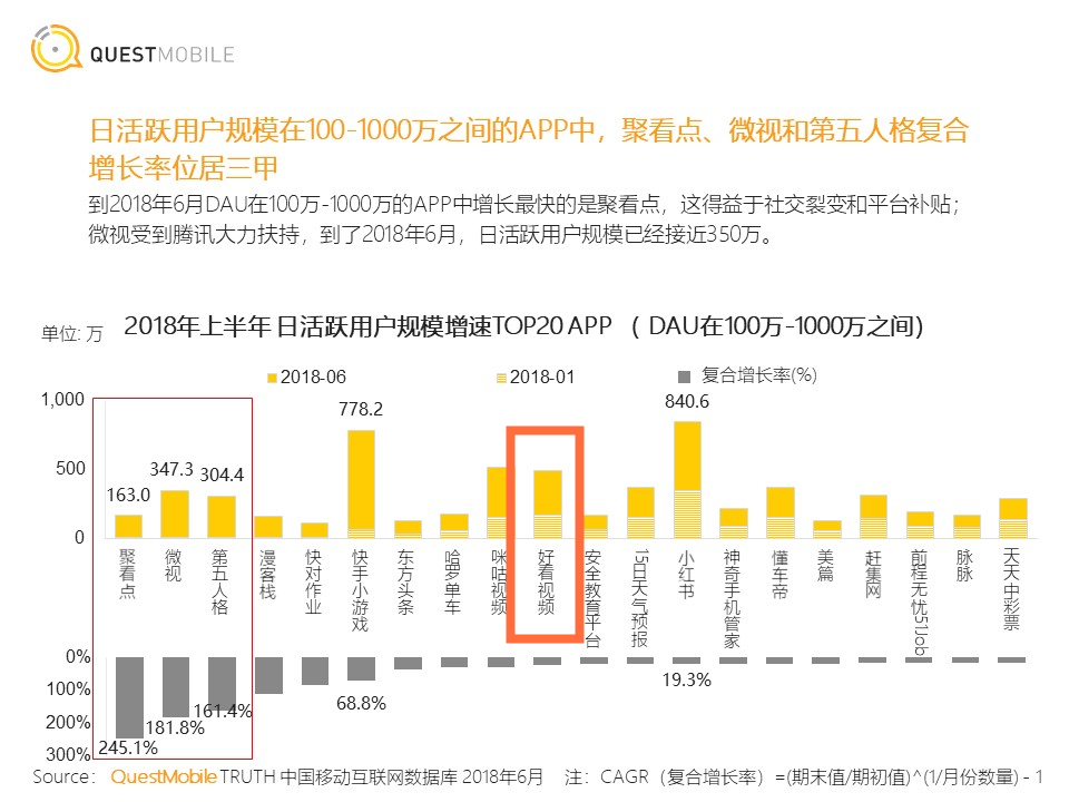 短视频行业开起“收徒做任务”模式,能战抖音、斗快手吗?         短视频行业开起“收徒做任务”模式,能战抖音、斗快手吗?