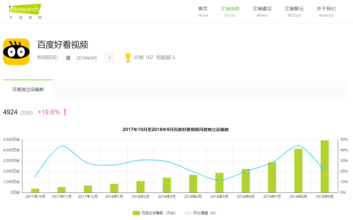 短视频行业开起“收徒做任务”模式,能战抖音、斗快手吗?         短视频行业开起“收徒做任务”模式,能战抖音、斗快手吗?