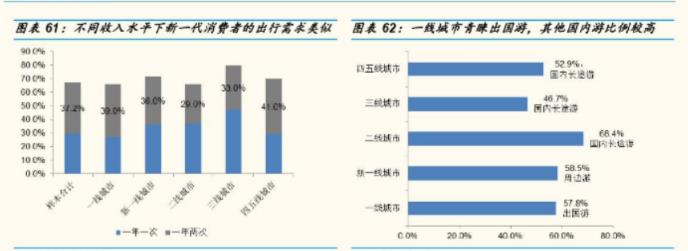 墨鱼环球:结伴旅行,打开“单身经济的”宝藏大门